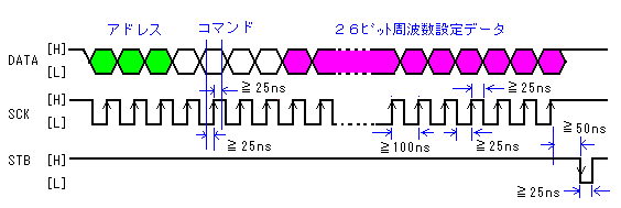 ccrݒ̃^C~O`[g